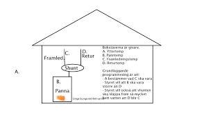 Image result for site:byggahus.se returtemperatur