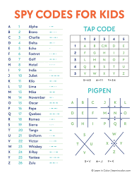 7 Secret Spy Codes And Ciphers For Kids With Free Printable List In 2020 Coding For Kids Alphabet Code Coding