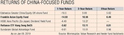 Emerging markets small companies fund (epasx). How Will You Stay Invested In China Focused Funds