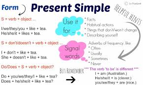 Simple Present Tense Present Simple Presente Simple Grammatical Rules Reglas Gramaticales For Presente Simple En Ingles Presente Simple Reglas Gramaticales