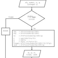 Maybe you would like to learn more about one of these? The Pareto Front Red Line Of The Optimal Solution Download Scientific Diagram