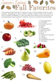 Buying Produce That S In Season Will Keep Your Belly And Your Wallet Happy Here S Whats In Season Now Buying Produce Nutrient Nutrition