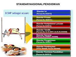 Analis is pemenuhan 8 s tandar nas ional pendidikan di s ma muhammadiyah wonosobo besarnya kondis i ya ng diharapka n no kondis i saat ini tanta nga n ( satu tahun ke depa n ) nyata 1 standar isi : Delapan Standar Nasional Pendidikan Ppt Download