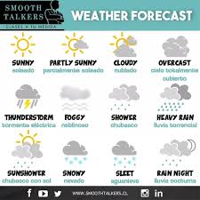 No Te Pierdas El Pronostico Del Tiempo Con Smooth Talkers Aca Te Traemos Un Poco De Vocabulario Ba En 2020 Lluvia Torrencial Tormenta Electrica Pronostico Del Tiempo