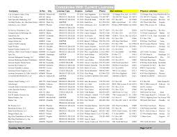 Search by zip code for hotels near yuma arizona. Https Agriculture Az Gov Sites Default Files Documents Maycompanyswithcurrentlicenses Pdf