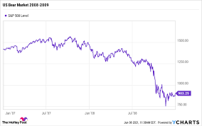 Experts see the current boom as far safer than the prior rally, citing stronger lending requirements. Bull Vs Bear Market What S The Difference The Motley Fool