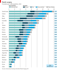 daily chart a cut above graphic detail the economist