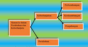 Http Repositori Kemdikbud Go Id 20601 1 Kelas 20x Sejarah Kd 203 2 Pdf