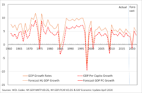 An international dollar has the same purchasing power over gni as a u.s. Https Documents1 Worldbank Org Curated Es 844761592242576533 Pdf Malaysias Economic Growth And Transition To High Income An Application Of The World Bank Long Term Growth Model Ltgm Pdf