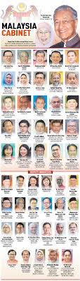 Meet Malaysias New Cabinet Of 26 Ministers 23 Deputy