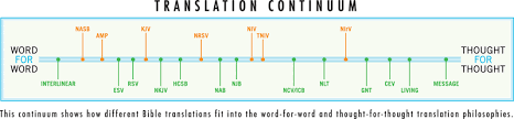 Bible Translations Comparison Charts Chapter 3 Ministries