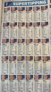 The australian football league (afl) is the premier professional australian rules football tipping winners is one thing, but finding value in afl betting markets is a true skill. Kiss Of Death Is Clear 1st In The Herald Sun Footy Tipping Comp Afl