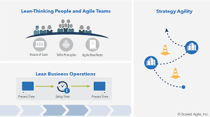 In the book unlocking agility, jorgen hesselberg explores how to embrace. Organizational Agility Scaled Agile Framework