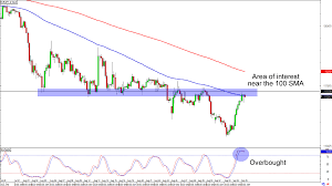 chart art revisiting gbp usd and eur jpys setups