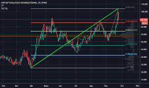 Cotización actualizada ahora del dólar blue, dólar paralelo o dólar negro y otras monedas en la ciudad autónoma de. Grafico Usd Ars Cambio Usd Peso Argentino Tradingview