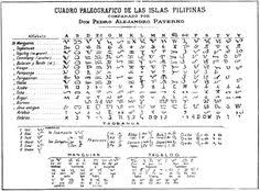 62 Best Baybayin Images Baybayin Filipino Tattoos Alibata