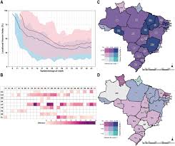 In fact, the continent of europe , which actually dominates much of northern hemisphere, when compared to brazil (8,515,767 sq km), looks almost equal. Spatiotemporal Pattern Of Covid 19 Spread In Brazil Science