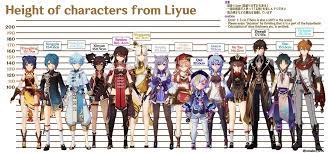Characters height categorized by region : rGenshin_Impact