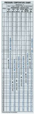 pressure chart for 404a freon pressure temperature chart