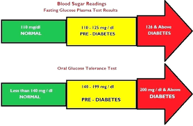 Blood Sugar Chart Template Incrediclumedia Me