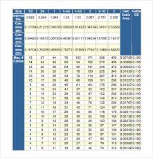 Free 9 Sample Conduit Fill Charts In Pdf Word