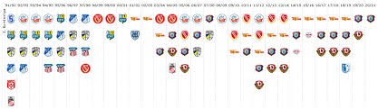 Bundesliga table & standings for the 2020/2021 season, updated instantly after every game. Ostdino Der 2 Bundesliga Fc Erzgebirge Aue