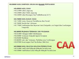 Kegagalan mengemukakan bncp dalam tempoh sepatutnya merupakan satu kesalahan. Institut Perakaunan Negara Perakaunan Hasil Institut Perakaunan Negara