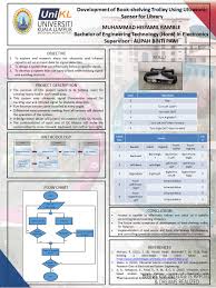 Download file format.xlsx microsoft excel. Final Year Project Unikl Bmi April 2019