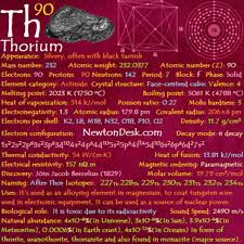 Pin By Moksha Shah On Periodic Table Thorium Periodic Table Chemistry