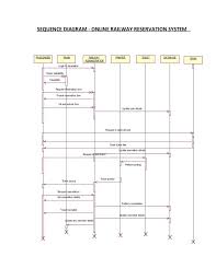 Sequencediagram Railway Reservation System Activity Diagram Class Diagram Railway