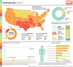 Food Security Wikipedia