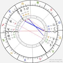 Prince William Duke Of Cambridge Birth Chart Horoscope