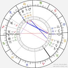 Prince William Duke Of Cambridge Birth Chart Horoscope