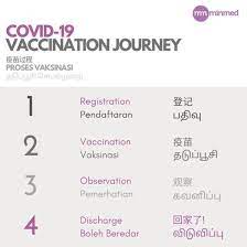 You must enable javascript to view this page. Covid 19 Vaccination Centres Minmed Group