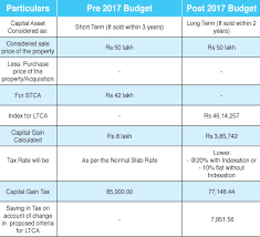 Change In Capital Gains Pay Less Tax When You Sell A House