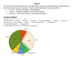 Solved For The Second Part Of This Lab You Will Write A