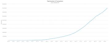 bitcoin just crossed a huge adoption milestone