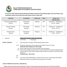 Jadwal kegiatan ipcn ppi di rsfull description. Iklan Jawatan Kosong 8 Mac 2016 Pdf Docdroid