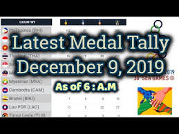660 x 859 jpeg 121 кб. 30th Sea Games Medal Tally As Of 6 A M Dec 9 2019 Youtube