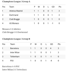 Groups (4 → 2) then single elimination. Uefa Champions League 2018 19 Results Groups Tables Standings For Gameweek 1