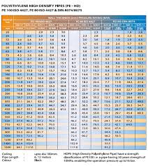 Polyethylene Pipes