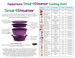 Smartsteamer Meat Instructions Tupperware Recipes Steamer Recipes Multi Cooker Recipes