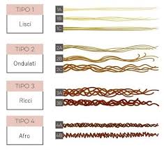 Questa tipologia include i capelli cosiddetti “ondulati” i cui ricci assumono solitamente una forma a “s” che diventa . Tipi Di Capello E Tu Che Riccio Sei Passione Ricci