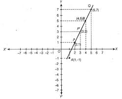 How to label the length of segments and vectors sequential at the midpoint? Plot The Points A 1 1 And B 4 5 Studyrankersonline