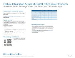 Illustrations For Cross Server Features This Multi Tab File Includes Descriptions And Architecture Illustrations For Fe Sharepoint Microsoft Office Office Web