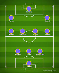 How we predict chelsea will line up vs arsenal. 1914nngszyaaxm