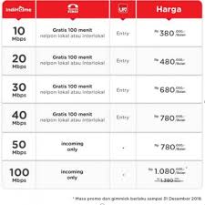 Fup indihome adalah singkatan dari fair usage policy indihome atau batas pemakaian wajar internet.setiap paket indihome memiliki batas pemakaian setelah batas fup kedua dilewati maka kecepatan internet di turunkan lagi.batas kecepatan internet maksimal indihome apabila melewati batas fup. 7 Cara Daftar Indihome Sampai Pasang Indihome Sales Marketing Indihome