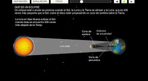 Si la luna tapa casi todo el sol menos el borde exterior de su circunferencia es eclipse anular el cuarto tipo de eclipse, que es una combinación de un total y anular, se llama hìbrido Que Es Un Eclipse Solar Anular Recurso Educativo 41130 Tiching