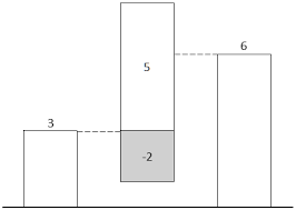 How To Create A Waterfall Chart In Powerpoint Think Cell