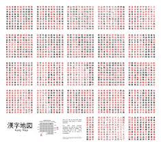 Japanese language consists of three alphabets: Kanji The Japanese Writing System Kcp International